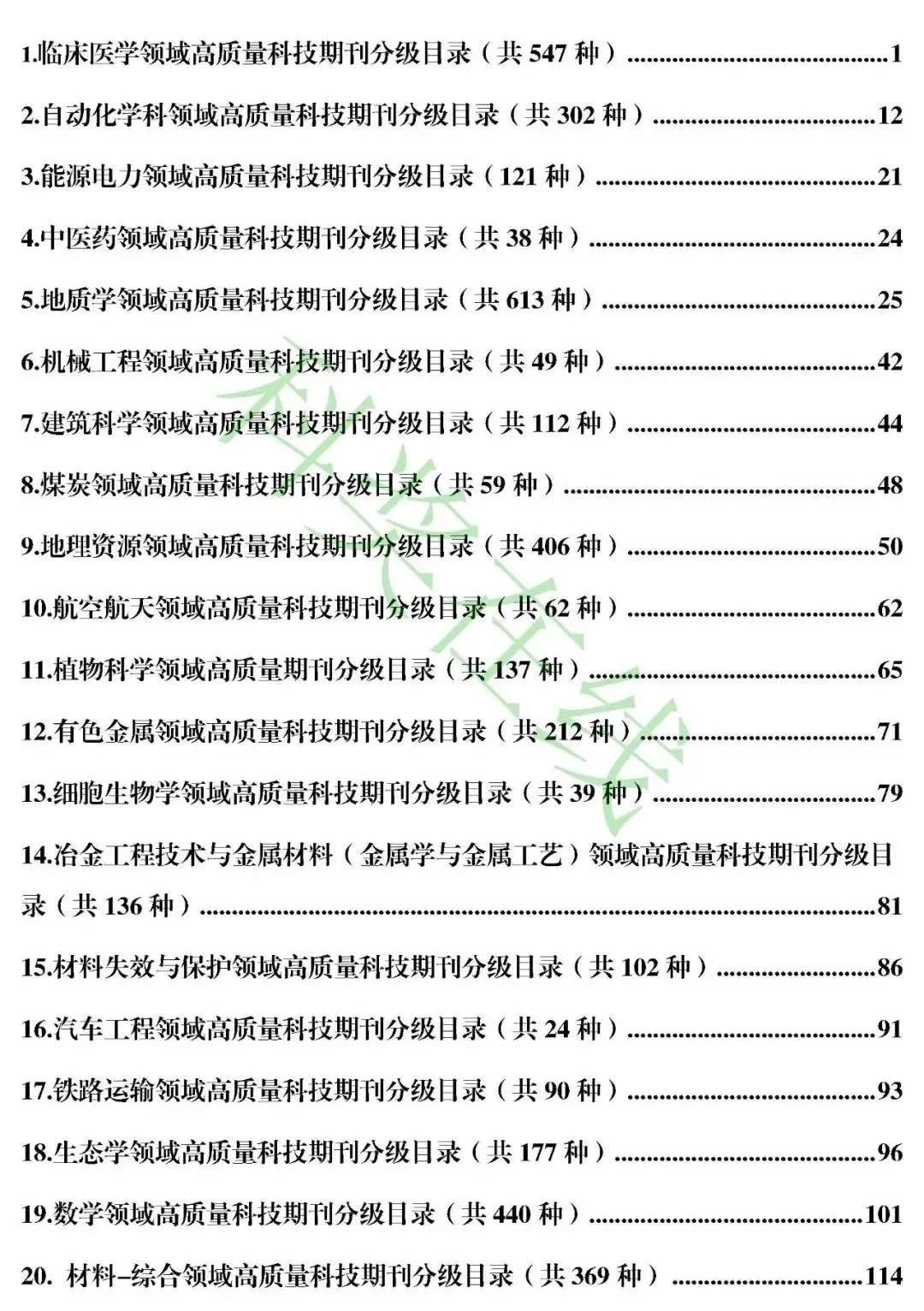 重磅！中国科协正式发布最新期刊T级分区目录汇总，权威版本！