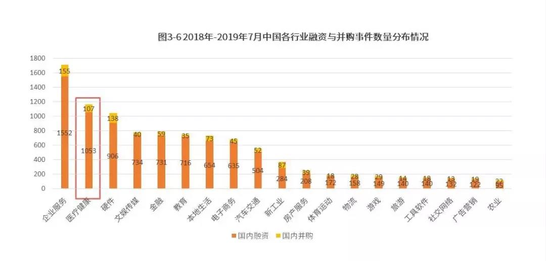 “健康中国2030”规划势在必行，大健康产业将迎来新一轮浪潮！