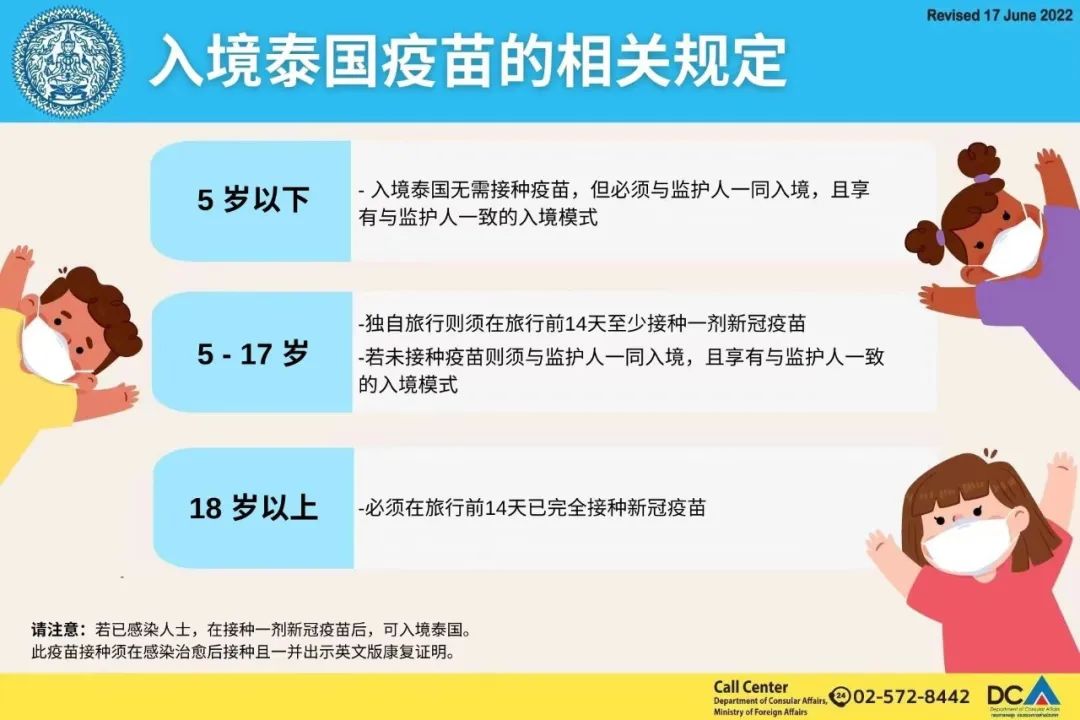 (转)【入境泰国】入境泰国疫苗的相关规定（CN/EN）